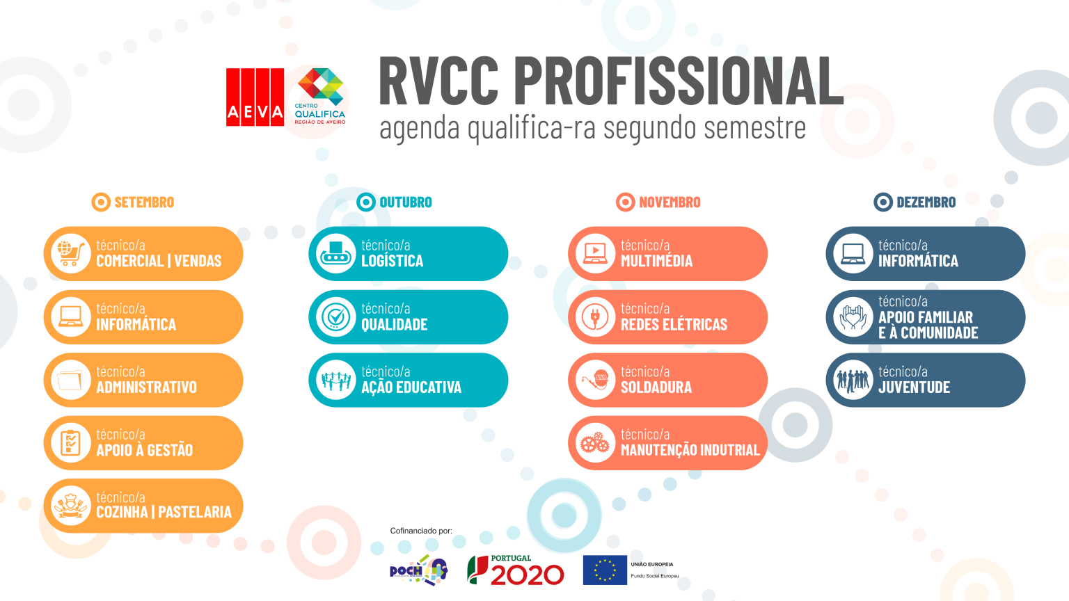 RVCC Profissional calendário 2º semestre 2022 QualificaAveiro